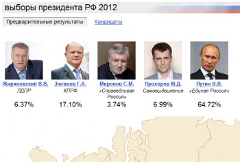 Юрга, ЮГС: Предварительные результаты выборов Президента 2012