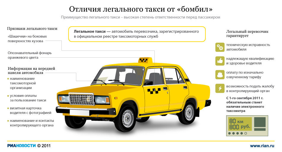 Реклама такси как правильно это сделать - РусАвто такси