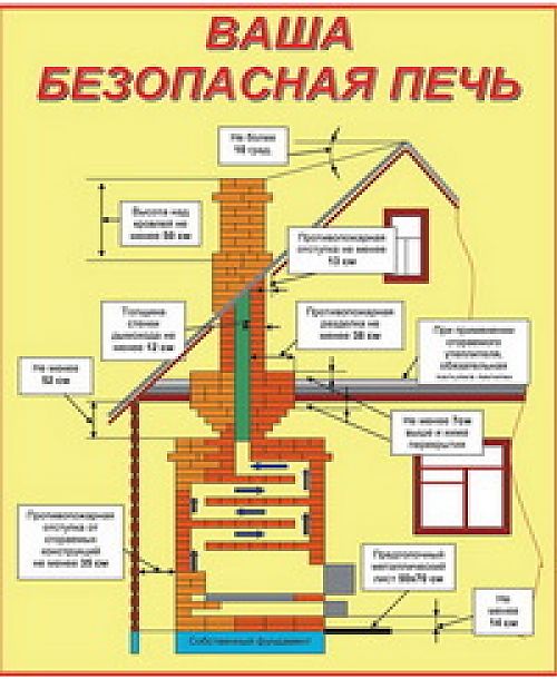 Как избежать печного пожара в холодный сезон?
