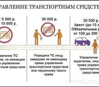 Водителю без прав нет места на дороге