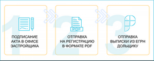 Передача документов на регистрацию - обязанность застройщика