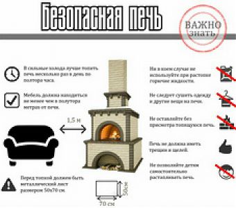 Неисправная печь - причина пожара и отравления угарным газом