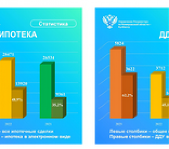 В Кузбассе установлен новый рекорд по ипотеке и ДДУ